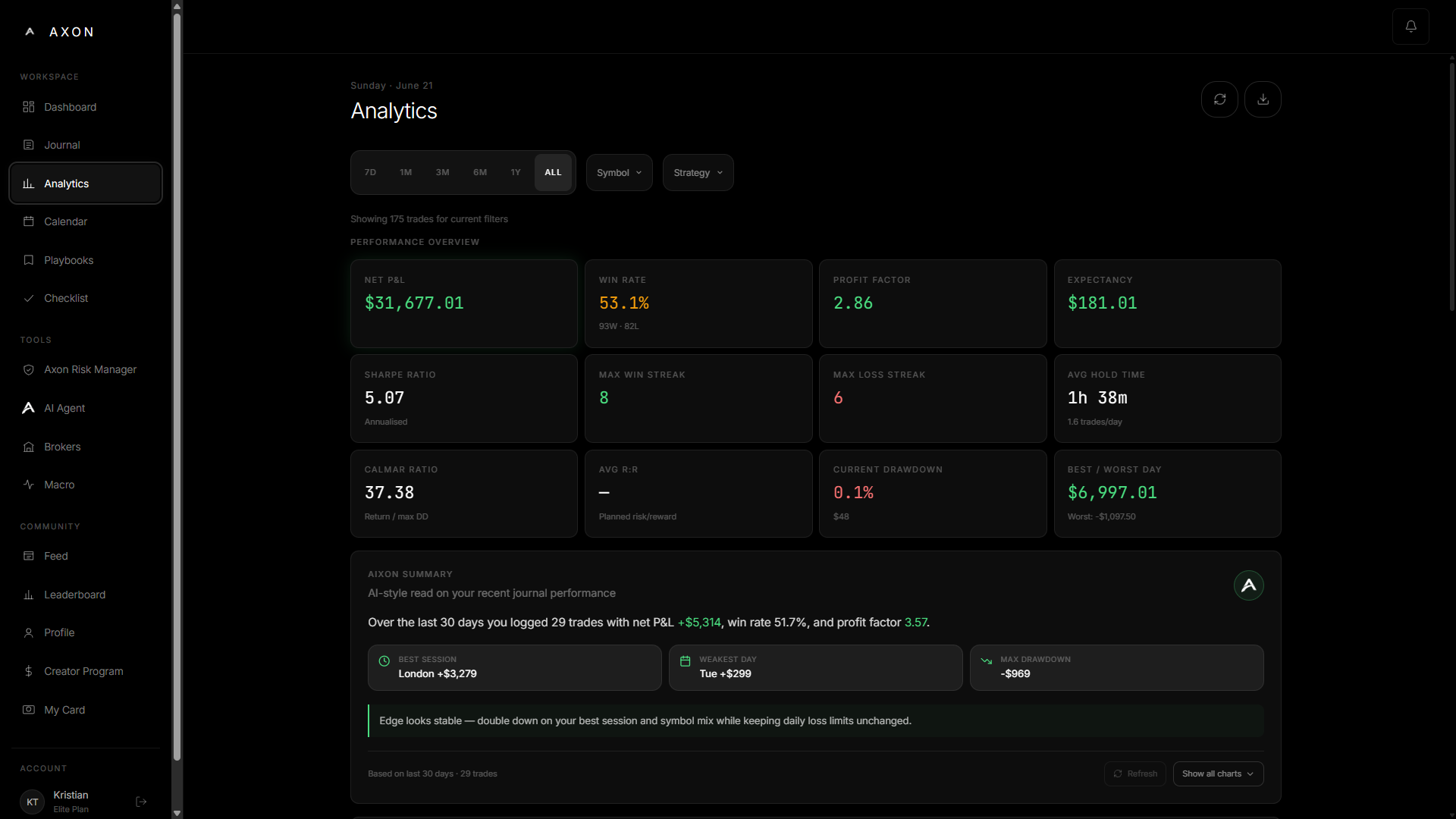 AXON analytics